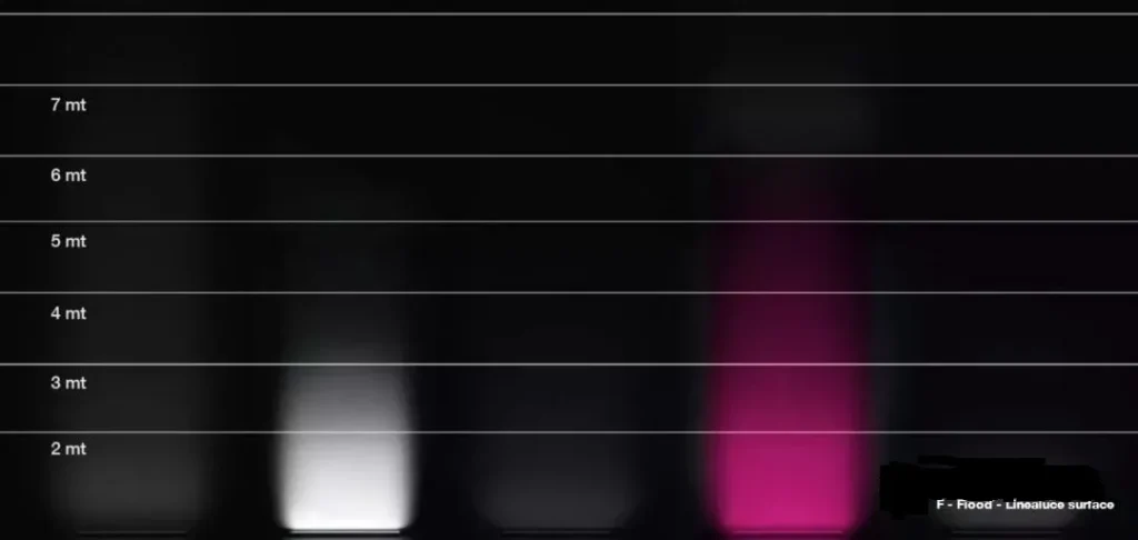 Lampe-mur-wall-washer-équilibrée à poutres moyennes-LED-LED-Faisceau-de-lumière-moyenne