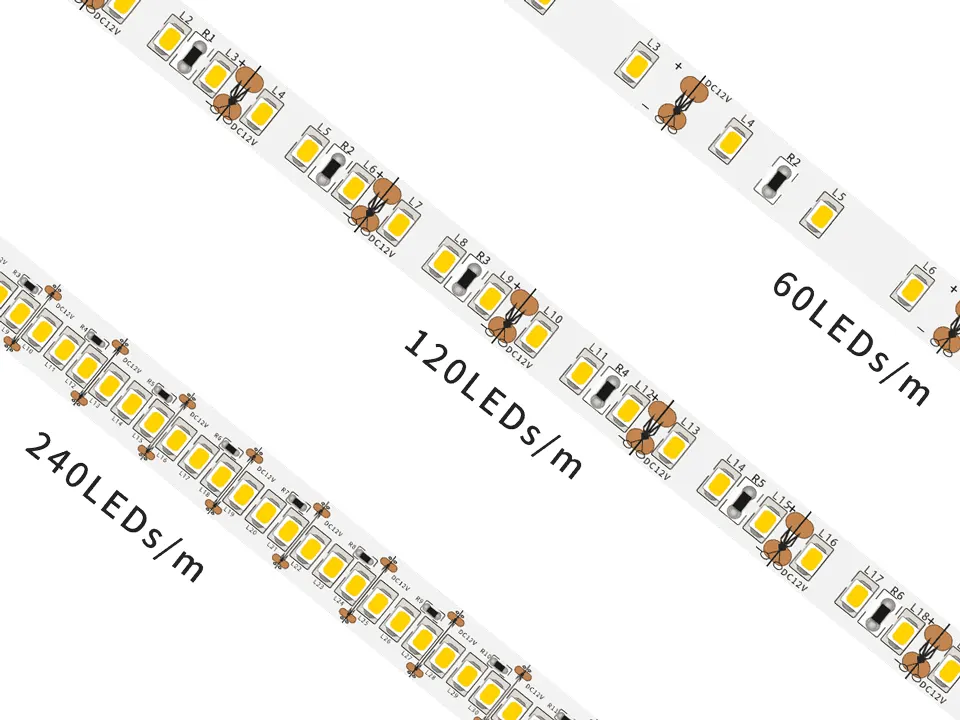 不同数量LED灯条的测试数据对比