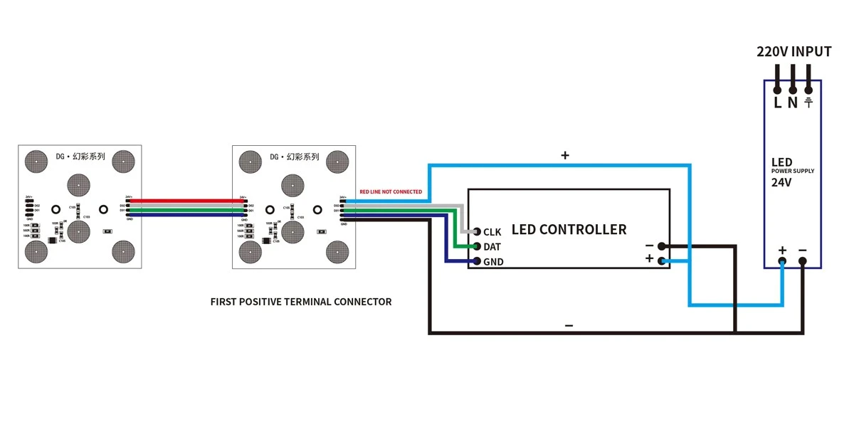 DMX RGB LED Module installation diagram