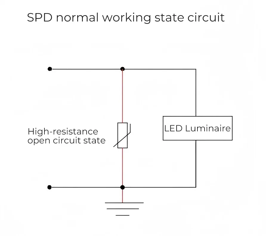 Hoe werkt een overspanningsbeveiliging in LED-straatverlichting_fig 1