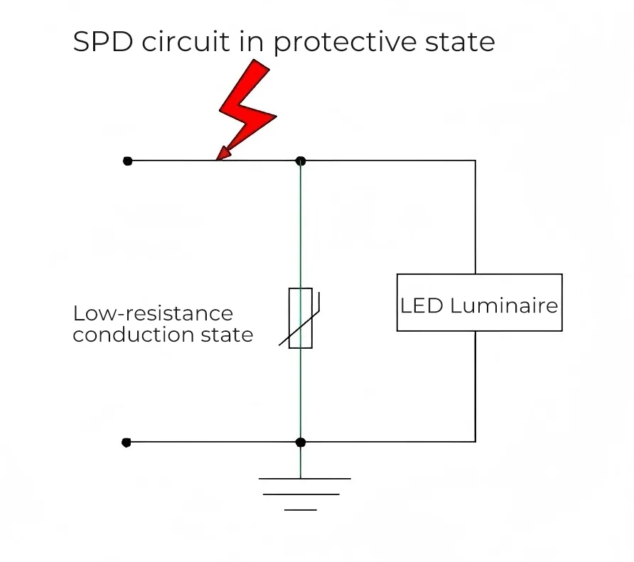 Hoe werkt een overspanningsbeveiliging in LED-straatverlichting_fig 2
