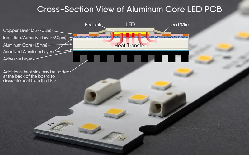 LED PCB Thermal Management Design-800x500
