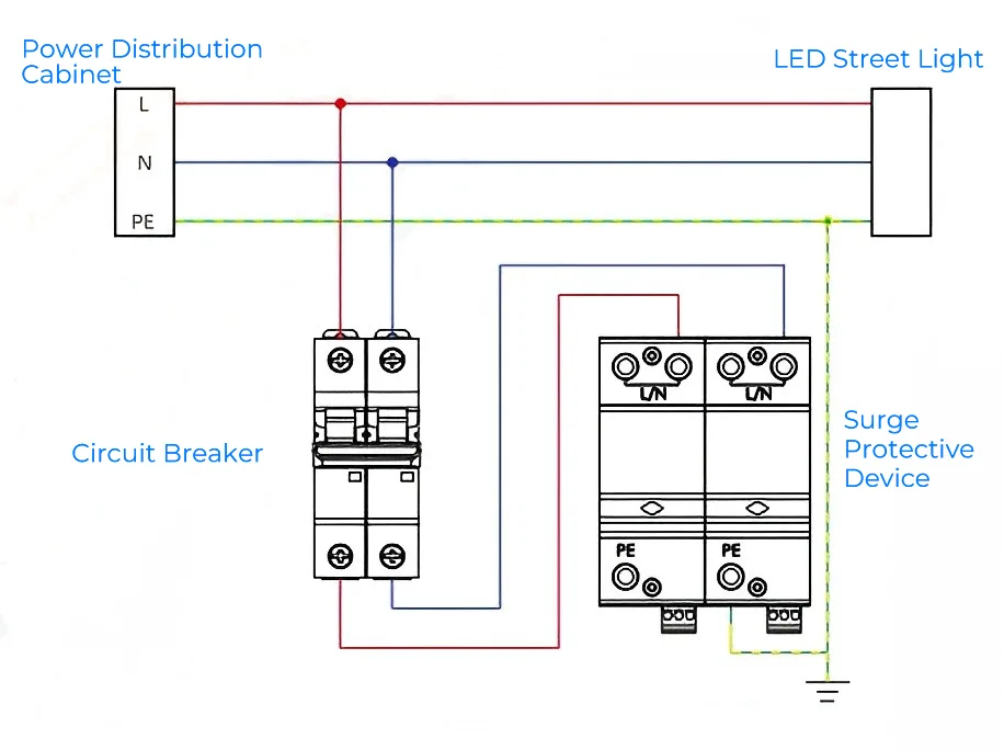 Niveau 1 bescherming van LED-straatverlichting