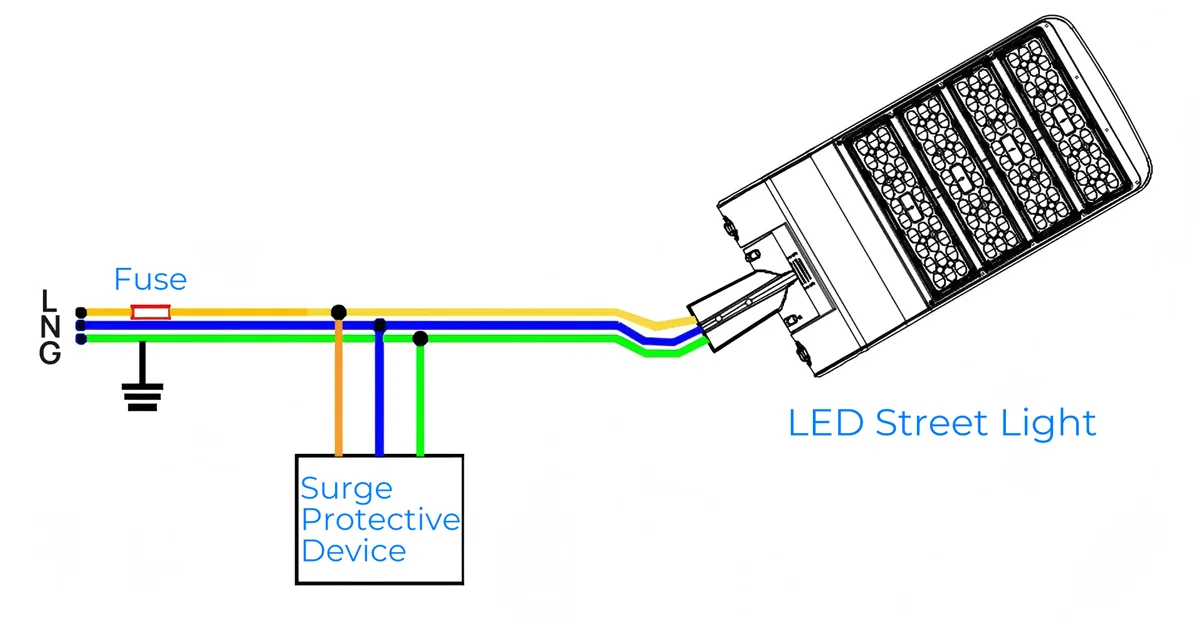 Niveau 2 Bescherming van LED-straatverlichting