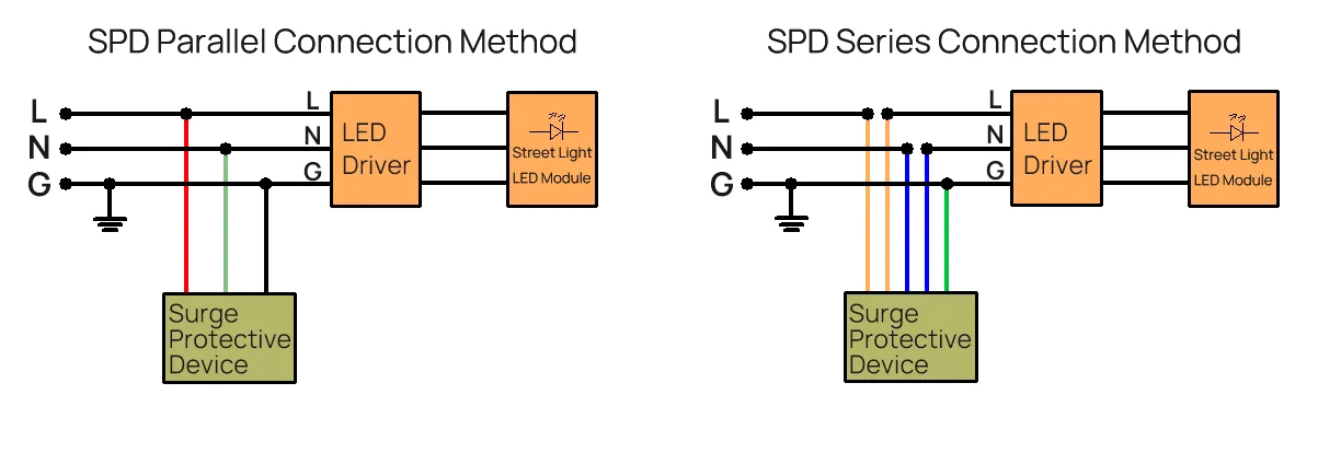 Serie- en parallelle verbindingen - SPD-verbindingsmethoden kiezen