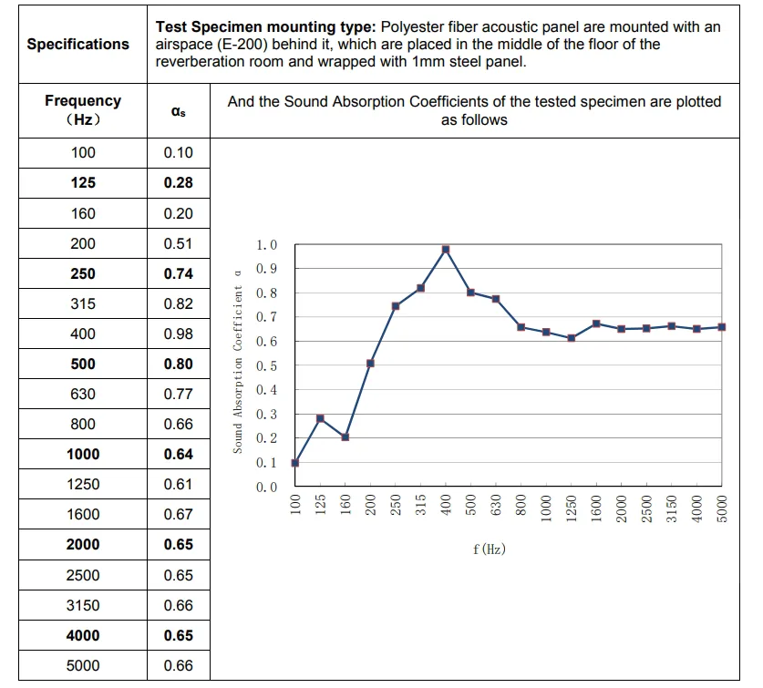 SignliteLED's acoustic lighting test report