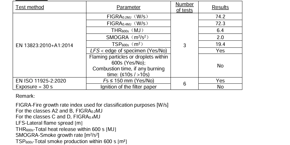 ไฟ-ทดสอบ-ผลลัพธ์-ตาราง-EN13501 ไฟ-ทดสอบ-ผลลัพธ์-ตาราง-EN13501