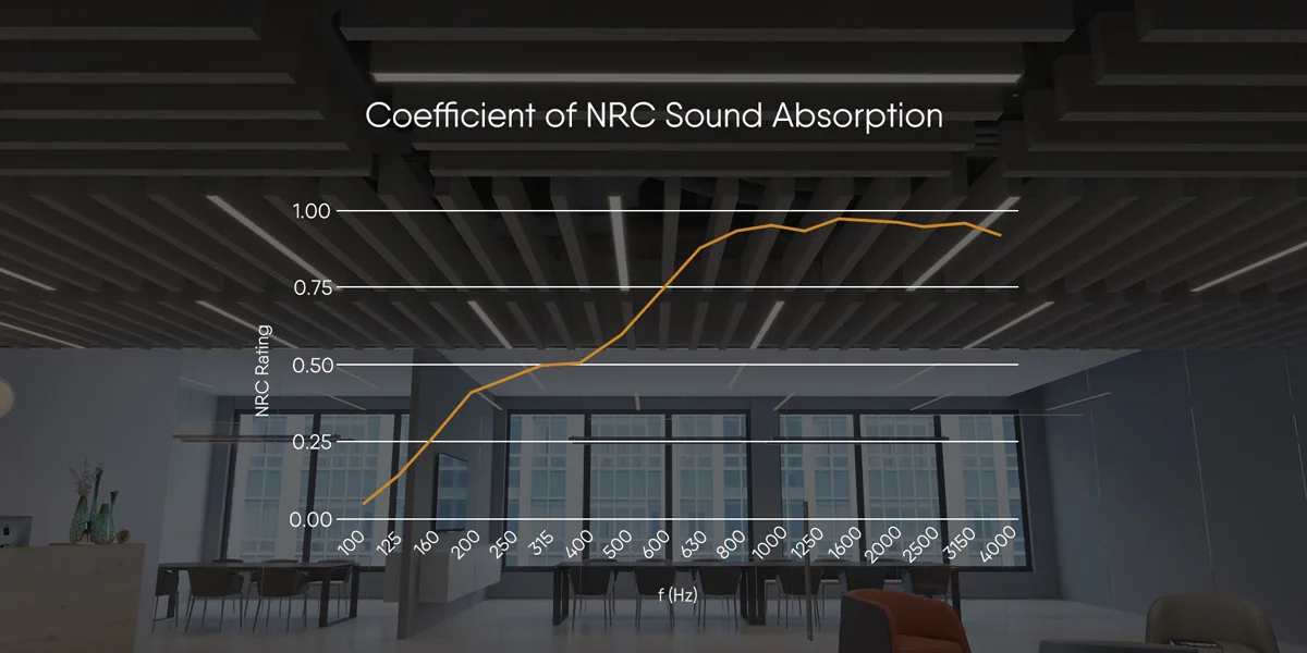 How to Select the Optimal Acoustic LED Light for Enhanced Sound Absorption How to Select the Optimal Acoustic LED Light for Enhanced Sound Absorption