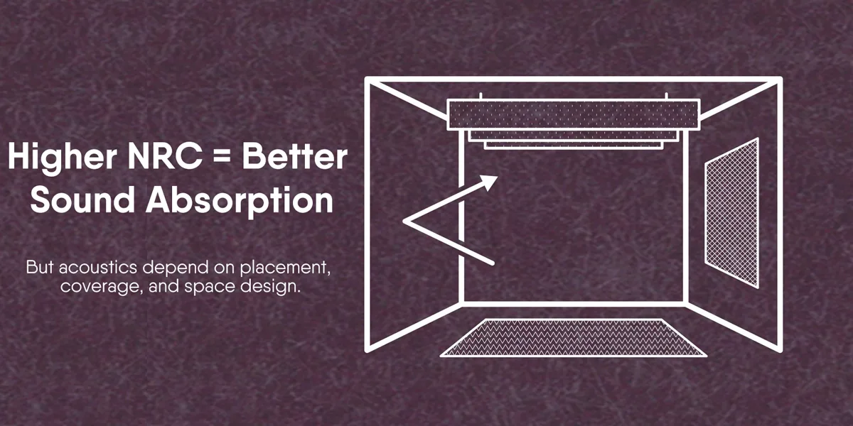 Interpreting NRC Ratings - Why They Are Critical for Acoustic LED Lighting Performance Interpreting NRC Ratings - Why They Are Critical for Acoustic LED Lighting Performance