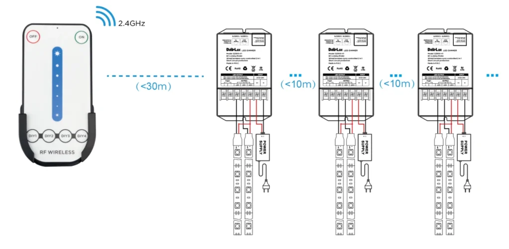 synchronous controller connection