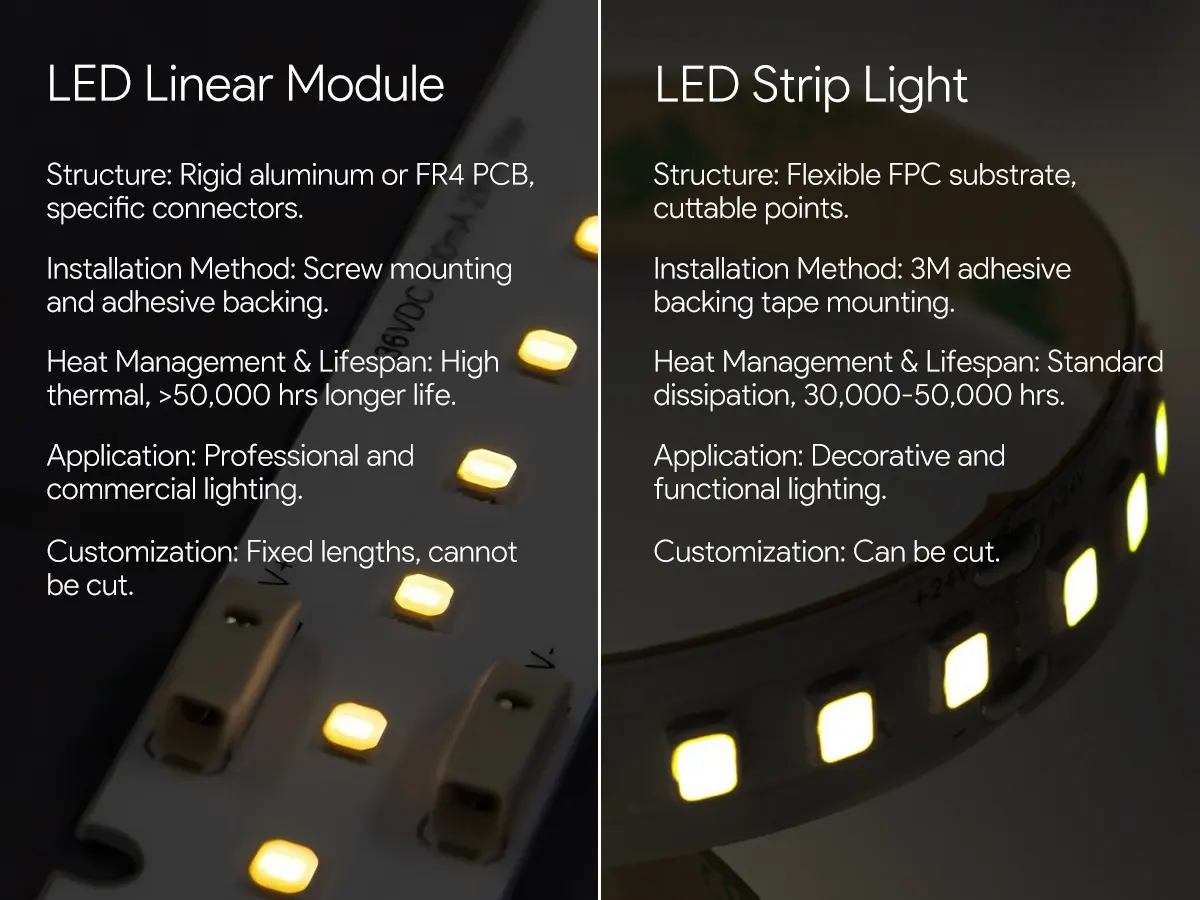 im Vergleich zum LED-Linearmodul gegen LED-Streifenlicht