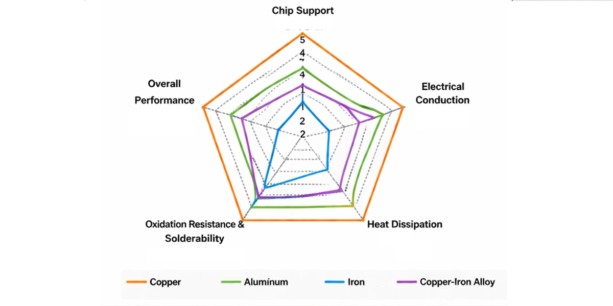 LED-Bracket-Core-Functions-Radar-Chart LED-Bracket-Core-Functions-Radar-Chart