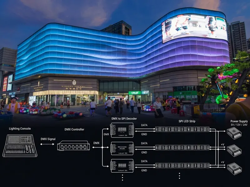 SPI LED System for Large-Scale System