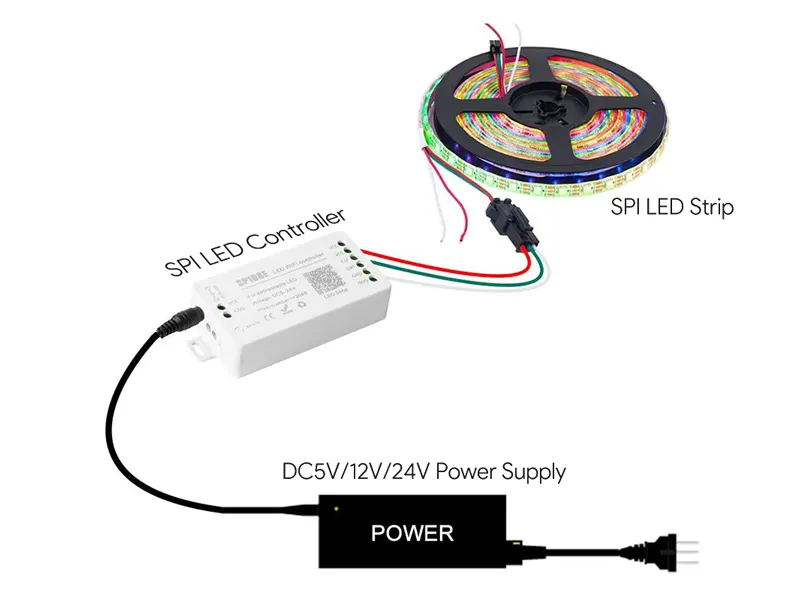 What is an SPI LED System