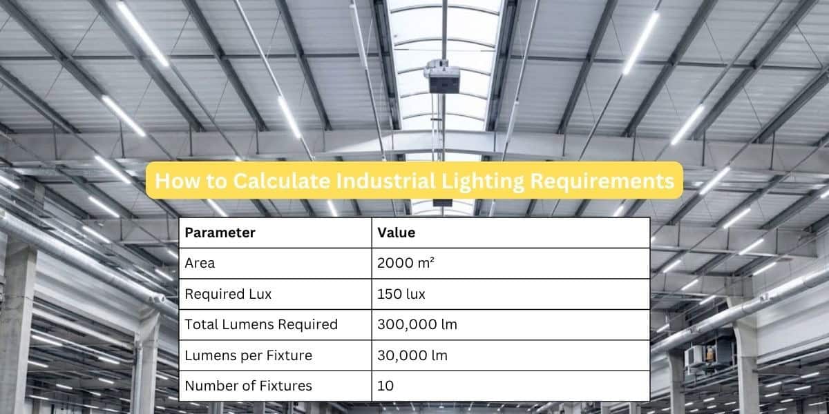 Linear Industrial Lighting