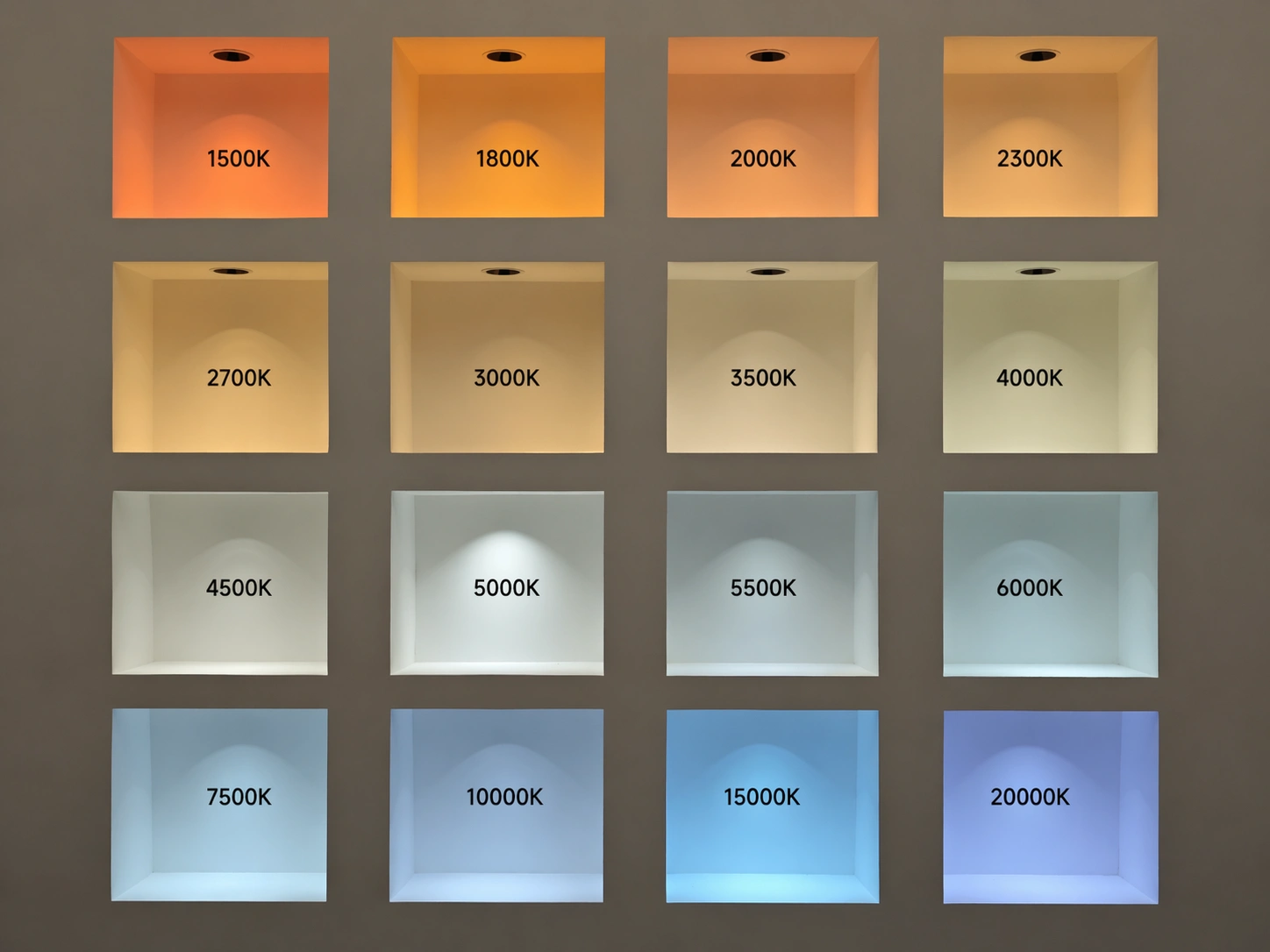Complete LED color temperature spectrum chart showing 16 color samples from 1500K deep orange through 2700K–4000K warm to neutral white, 5000K–6000K daylight, up to 7500K–20000K cool blue and ultraviolet — a visual reference guide for understanding the full range of Kelvin color temperatures used in LED lighting applications