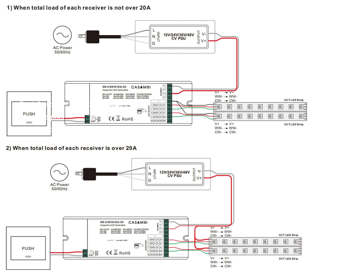dual-color-led-sheet-casambi-CCT-wiring-diagram
