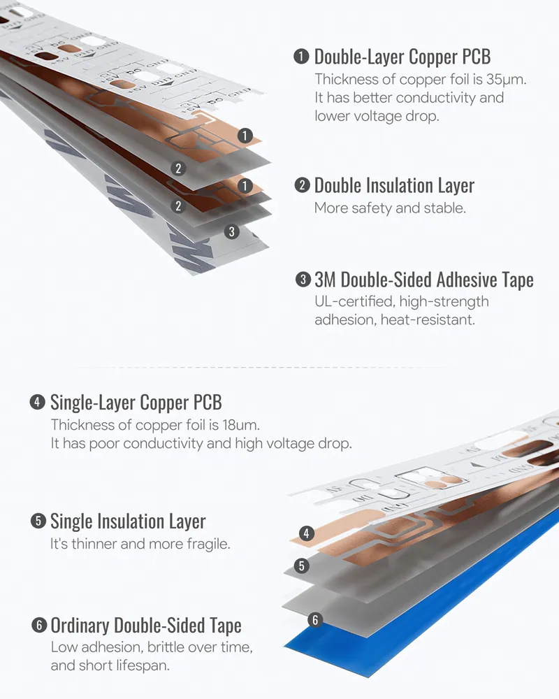 Why LED Strip Projects Fail_Buying Low-Quality PCB Structures