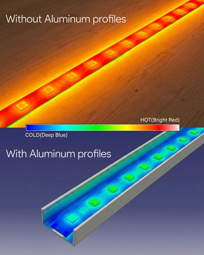Why LED Strip Projects Fail_Ignoring Heat Dissipation and Aluminum Profiles