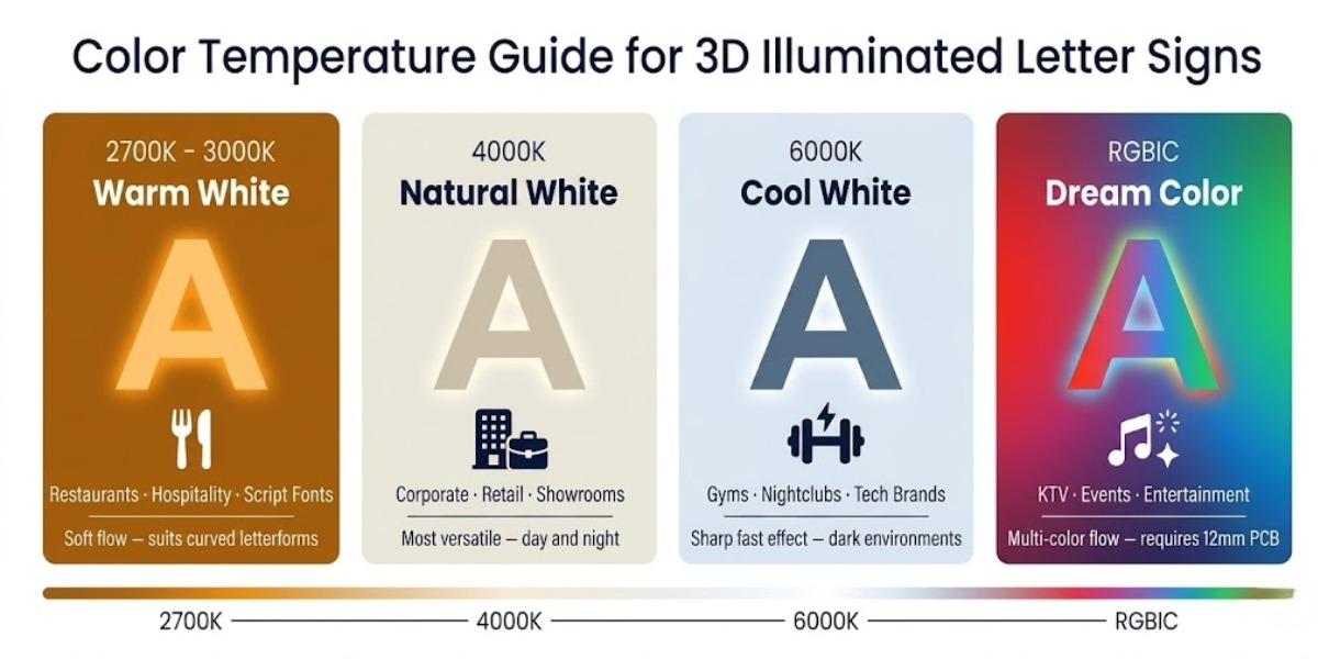 COB LED Strip