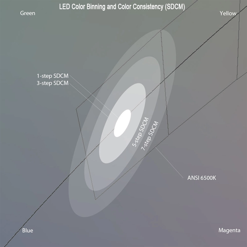led-spectrum-sunlight-vs-low-cri-vs-high-cri led-spectrum-sunlight-vs-low-cri-vs-high-cri