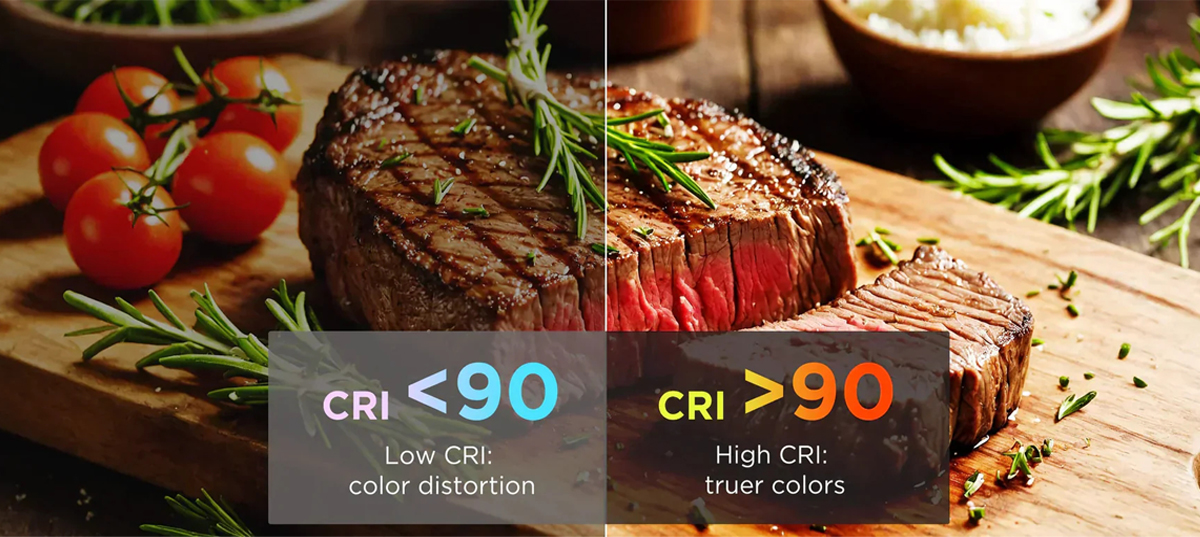 low-r9-vs-high-r9-meat-display-lighting low-r9-vs-high-r9-meat-display-lighting