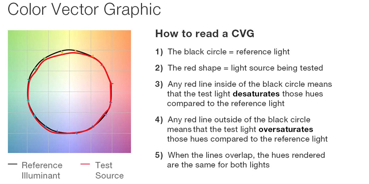 tm30-vs-cri-color-quality-evaluation tm30-vs-cri-color-quality-evaluation