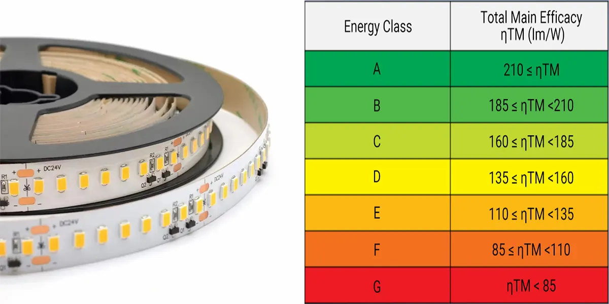 How to Choose an ErP-Compliant LED Strip How to Choose an ErP-Compliant LED Strip