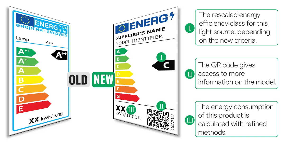 Understanding the New EU Energy Label for LED Lighting Understanding the New EU Energy Label for LED Lighting