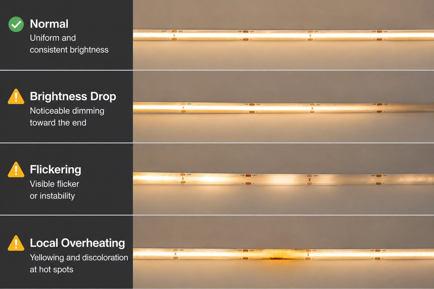 cob-strip-failure-modes-comparison-diagram Comparison diagram showing common ultra-thin COB LED strip failure modes: brightness drop, flickering, and uneven lighting