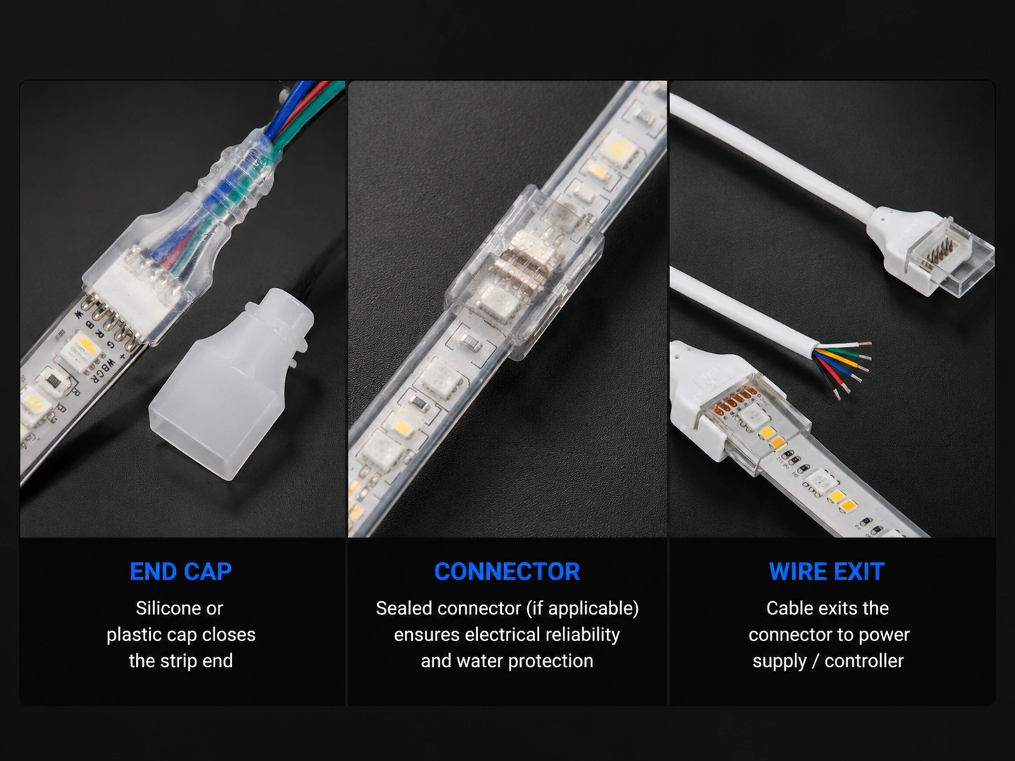 led-strip-waterproof-weak-points showing common water entry points on outdoor LED strips: end caps, wire exits, and connectors
