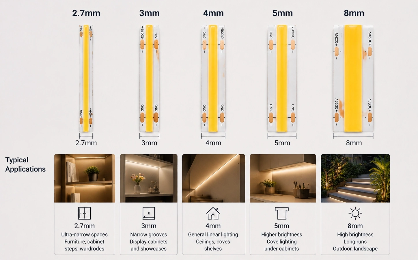 led-strip-width-guide-2-7mm-to-8mm-lineup Ultra thin COB LED strip width guide showing 2.7mm, 3mm, 4mm, 5mm, and 8mm PCB options side by side