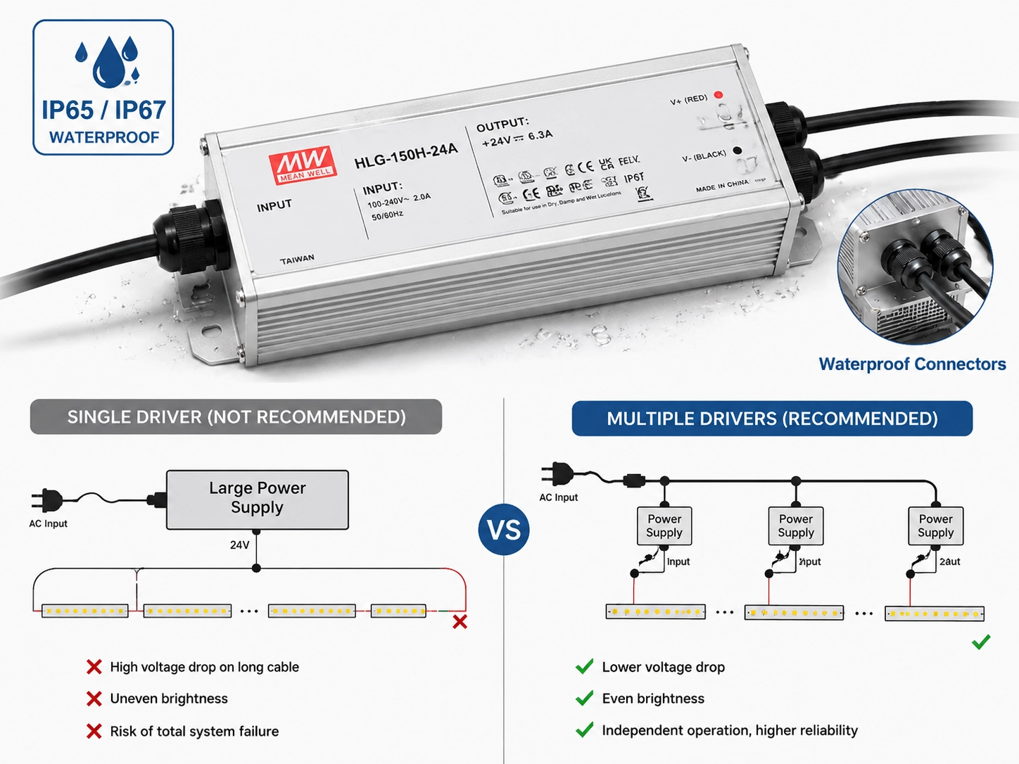 outdoor-led-driver-ip65-rated IP65-rated outdoor LED driver designed for weatherproof power supply installations