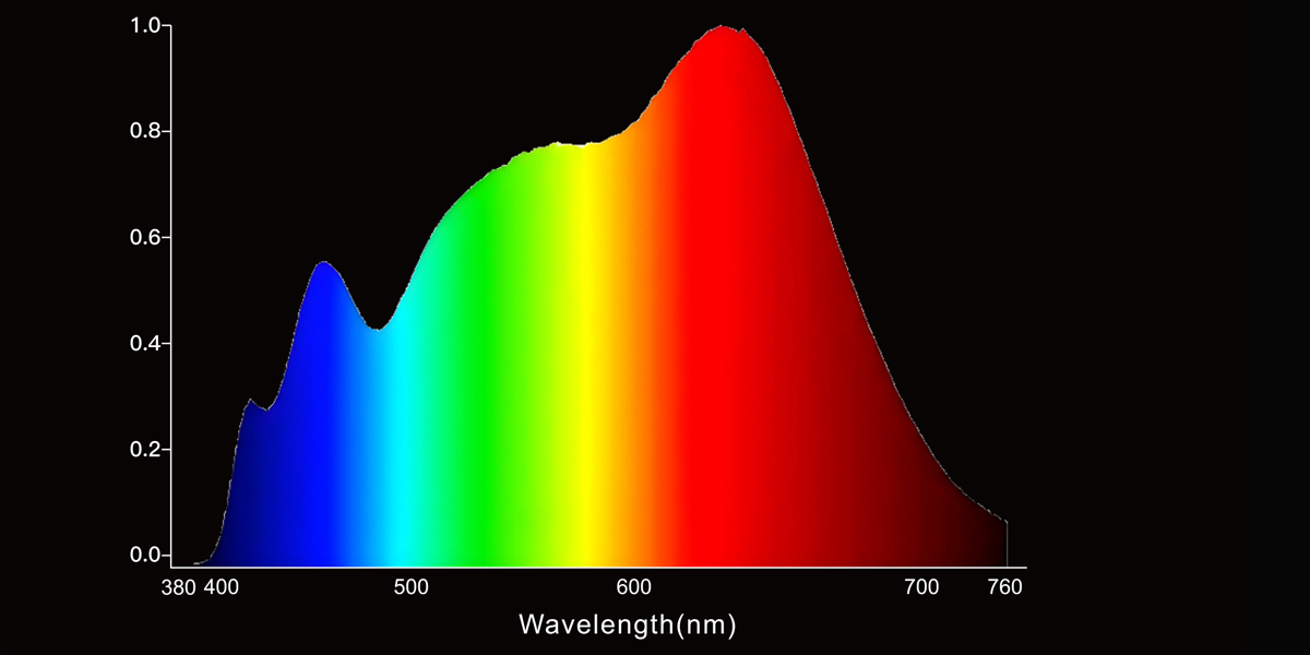 full-spectrum-led-spectral-distribution full-spectrum-led-spectral-distribution