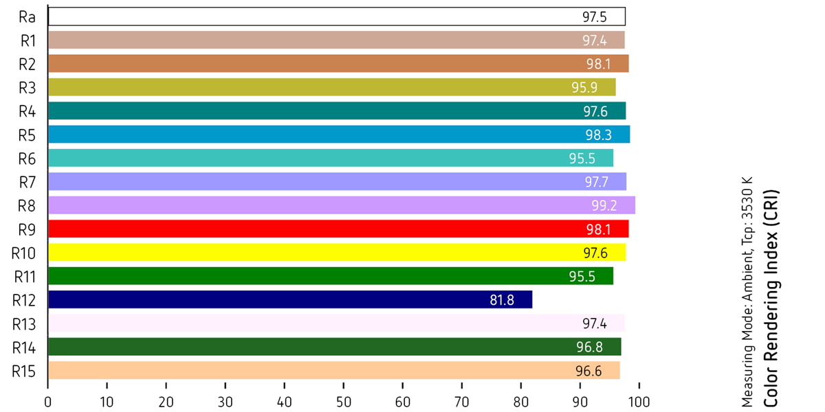 full-spectrum-vs-high-cri-led-spectrum full-spectrum-vs-high-cri-led-spectrum