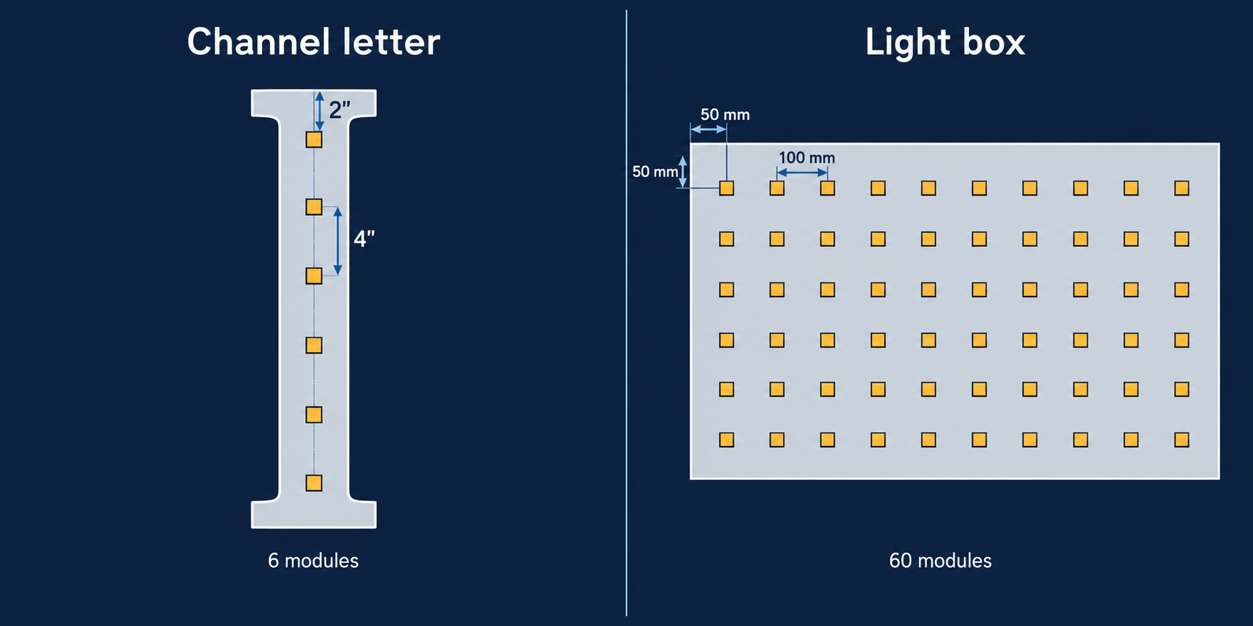 LED Module Spacing Guide LED Module Spacing Guide
