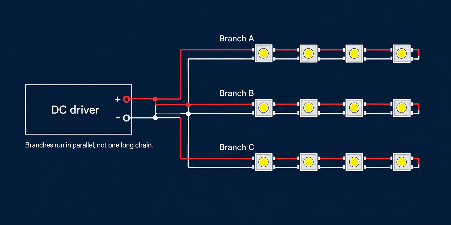 LED Module Spacing Guide LED Module Spacing Guide